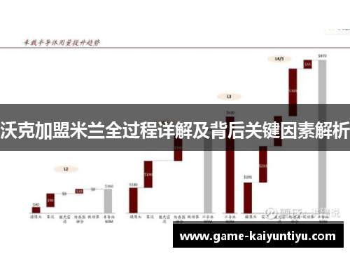 沃克加盟米兰全过程详解及背后关键因素解析