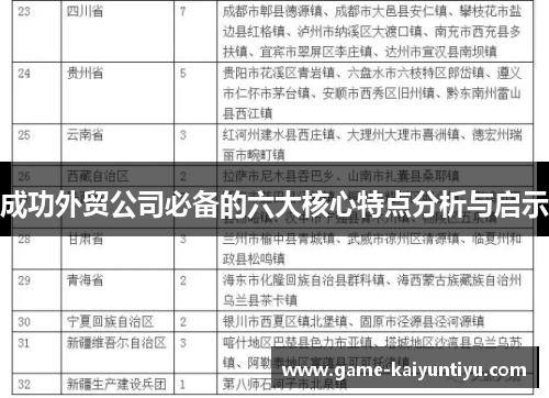成功外贸公司必备的六大核心特点分析与启示