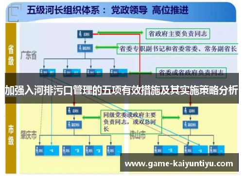 加强入河排污口管理的五项有效措施及其实施策略分析