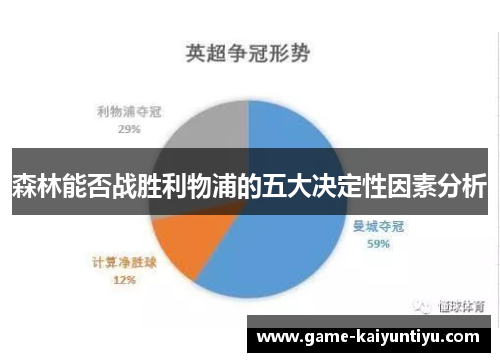 森林能否战胜利物浦的五大决定性因素分析