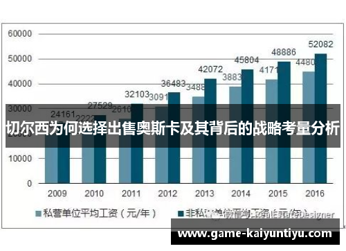 切尔西为何选择出售奥斯卡及其背后的战略考量分析 切尔西为何选择出售奥斯卡及其背后的战略考量分析