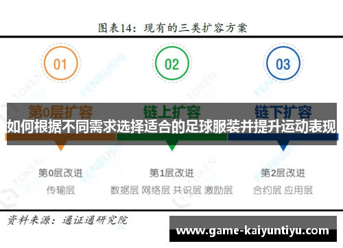 如何根据不同需求选择适合的足球服装并提升运动表现