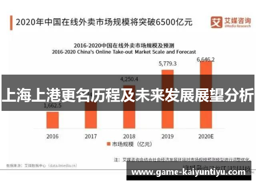 上海上港更名历程及未来发展展望分析