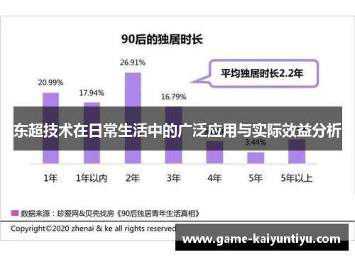 东超技术在日常生活中的广泛应用与实际效益分析 东超技术在日常生活中的广泛应用与实际效益分析