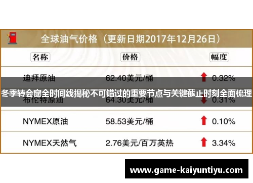 冬季转会窗全时间线揭秘不可错过的重要节点与关键截止时刻全面梳理 冬季转会窗全时间线揭秘不可错过的重要节点与关键截止时刻全面梳理